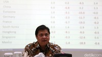 Pemerintah telah menggelontorkan anggaran pemulihan ekonomi sebesar Rp 695,2 triliun. Anggaran ini diposkan untuk kesehatan sebesar Rp 87,55 triliun dan ekonomi sebesar Rp 607,65 triliun.