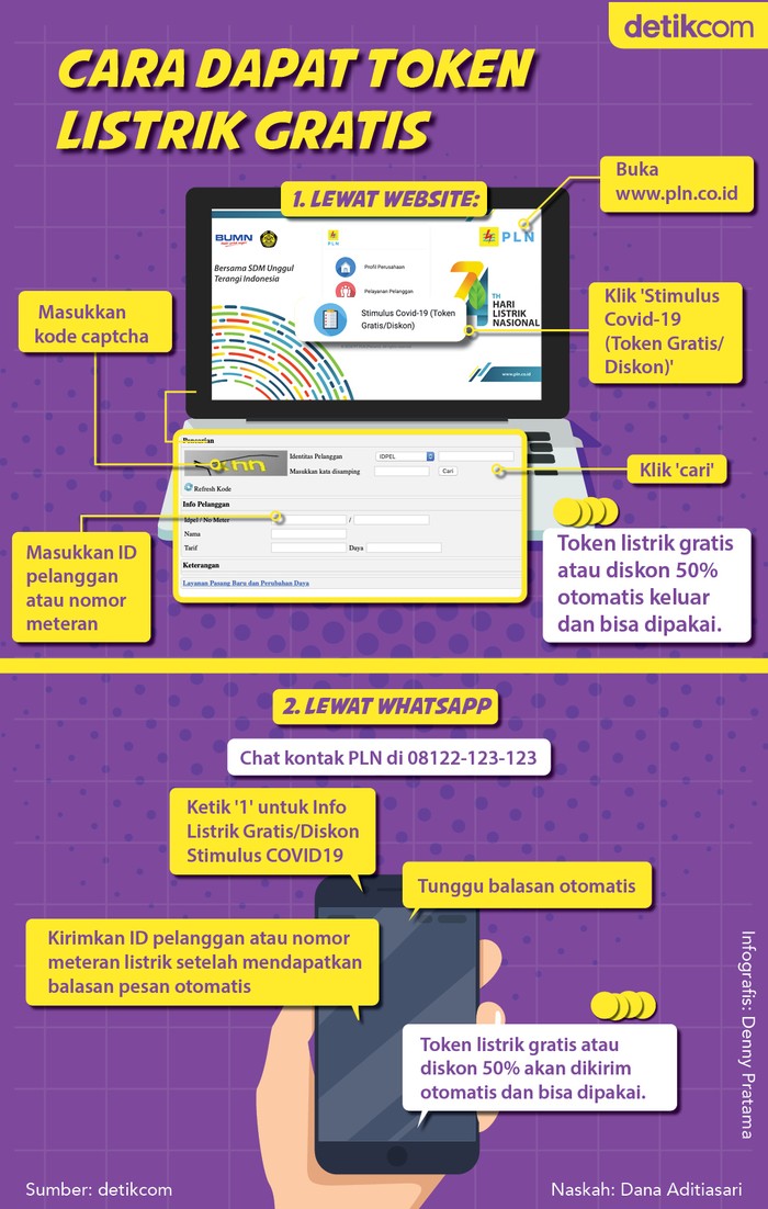 Cara Dapat Token Listrik Gratis Cara Dapat Token Listrik Gratis