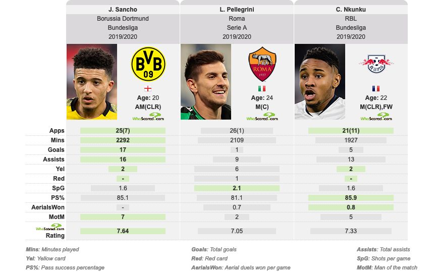 Sancho Vs Sancho Vs