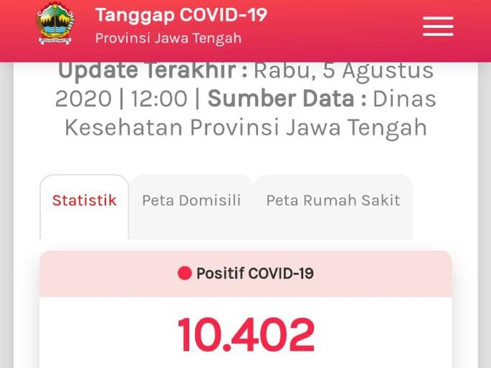Update COVID-19 di Jateng 5 Agustus 2020