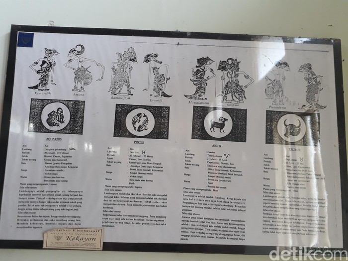 Penokohan wayang sesuai zodiak
