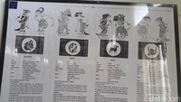 Terakhir, di unit ketujuh terdapat Koleksi Wayang Kontemporer seperti Wayang Aji-ajian, Wayang Kancil, dan Wayang Suluh. Ada juga soal penokohan wayang berdasarkan zodiaknya. (Kristina/detikcom)