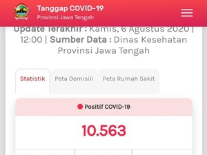 Update COVID-19 di Jateng 6 Agustus: 10.563 Positif, 958 Meninggal