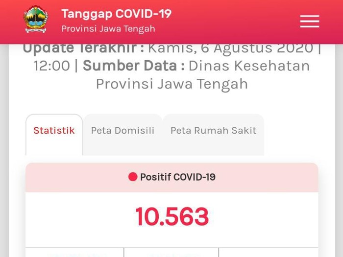 Update COVID-19 di Jateng 6 Agustus 2020