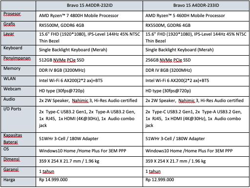 adv msi