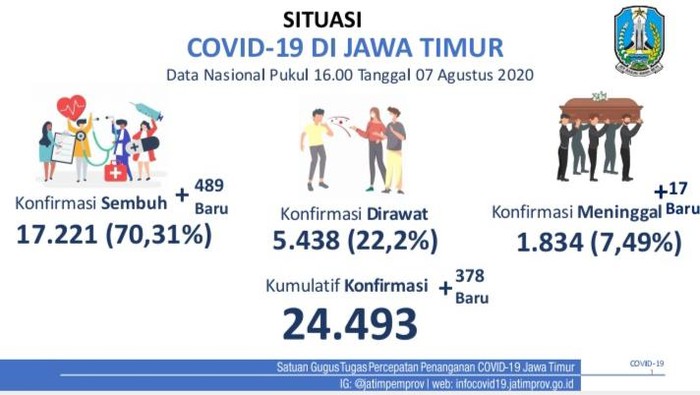 covid-19 di jatim