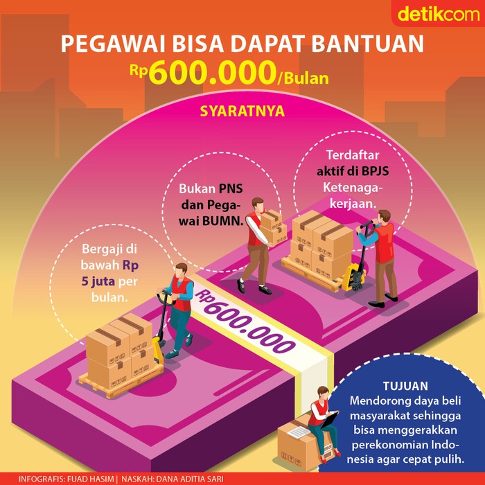 Pegawai Bisa Dapat Bantuan Rp 600 Ribu/Bulan Pegawai Bisa Dapat Bantuan Rp 600 Ribu/Bulan