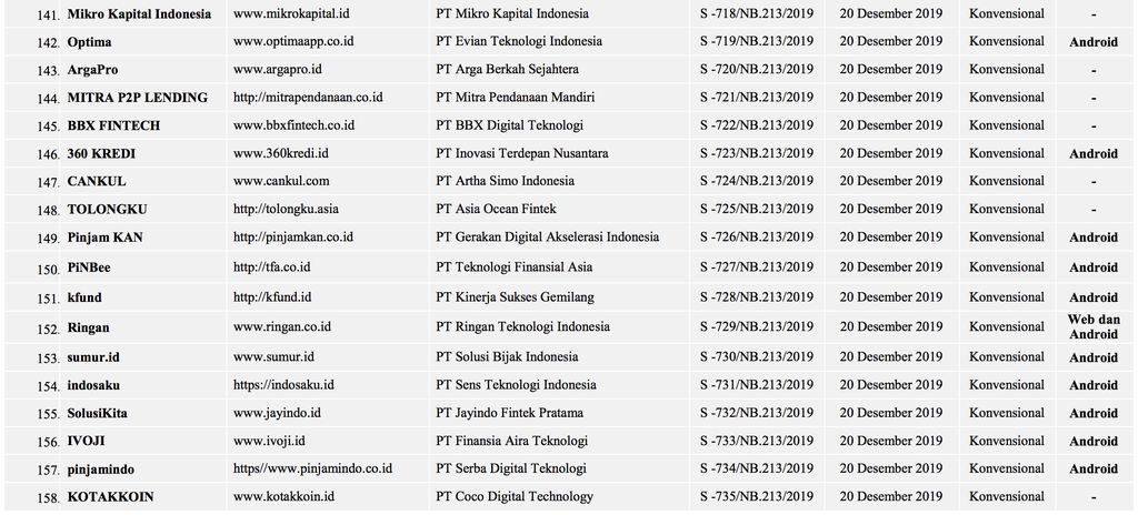 Perusahaan Fintech Lending berizin dan terdaftar di OJK. (Dok: OJK) Perusahaan Fintech Lending berizin dan terdaftar di OJK. (Dok: OJK)