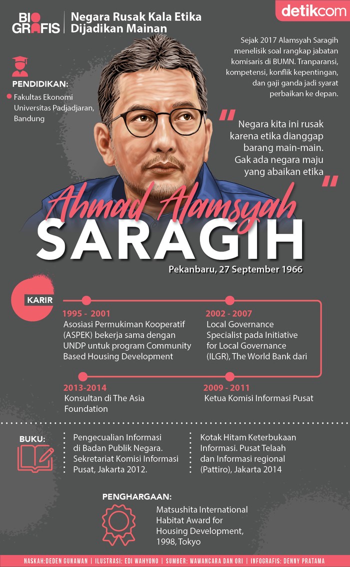 A Alamsyah Saragih A Alamsyah Saragih, anggota Ombudsman RI