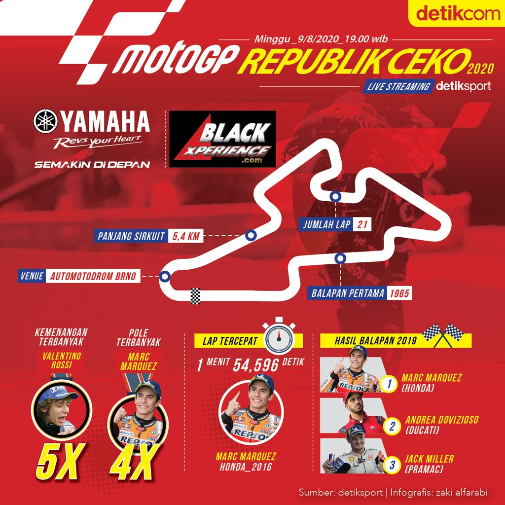 MotoGP Ceko