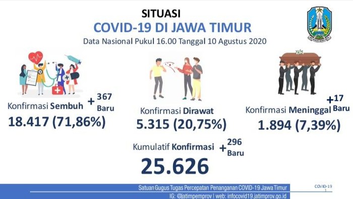 covid-19 di jatim