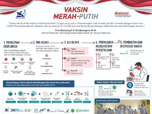 Ini Cara Kemenristek/BRIN Kembangkan Vaksin COVID-19 Secara Mandiri