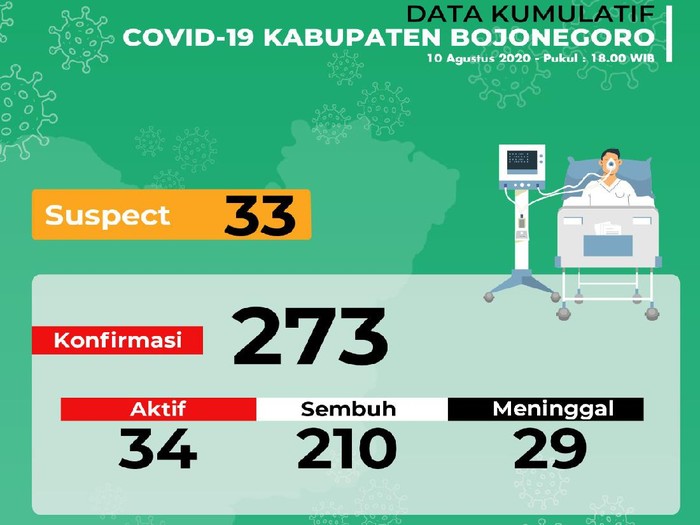 covid-19 di bojonegoro