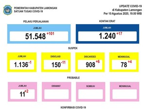 Lomba Agustusan di Lamongan Diizinkan di Tengah Pandemi COVID-19