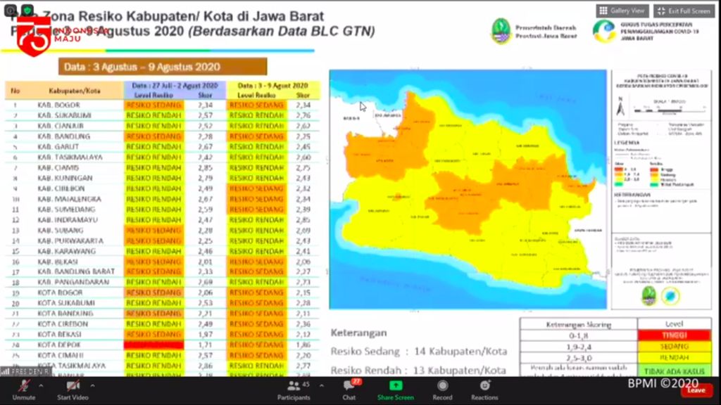 Peta zona risiko Corona di Jabar 3-9 Agustus 2020 (Youtube BPMI Setpres)