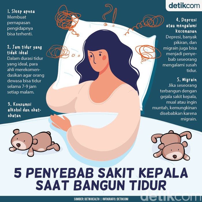 Kepala Nyut-nyutan Saat Bangun Tidur? Mungkin Ini Penyebabnya