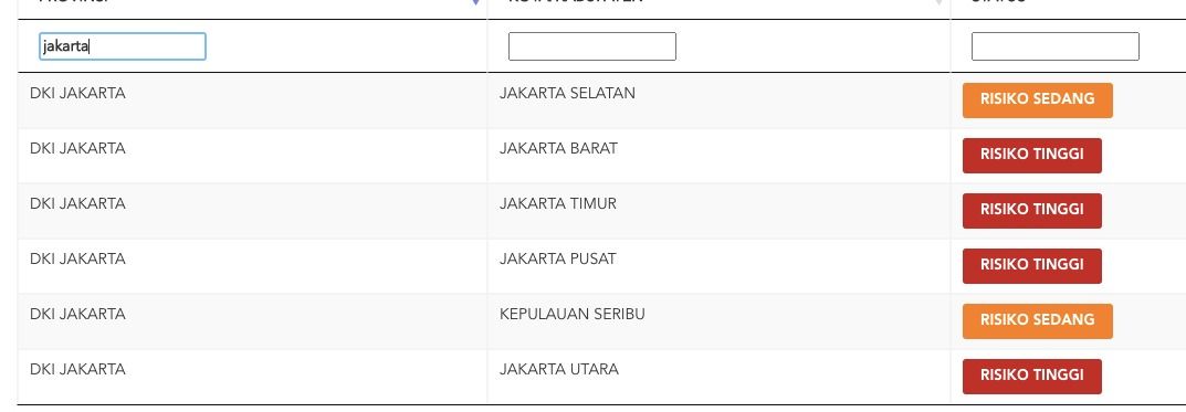 Jakarta Zona Hitam Hoax Ini Status Dki Berdasarkan Situs Covid 19 Jakarta Zona Hitam Hoax Ini Status Dki Berdasarkan Situs Covid 19
