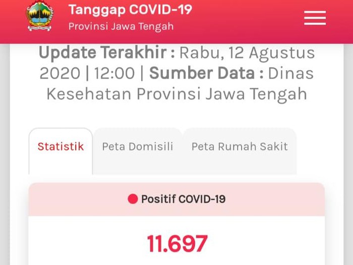 Update COVID-19 di Jateng 12 Agustus 2020