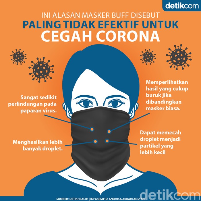 4 Alasan Masker Buff Disebut Paling Tak Efektif Tangkal Corona