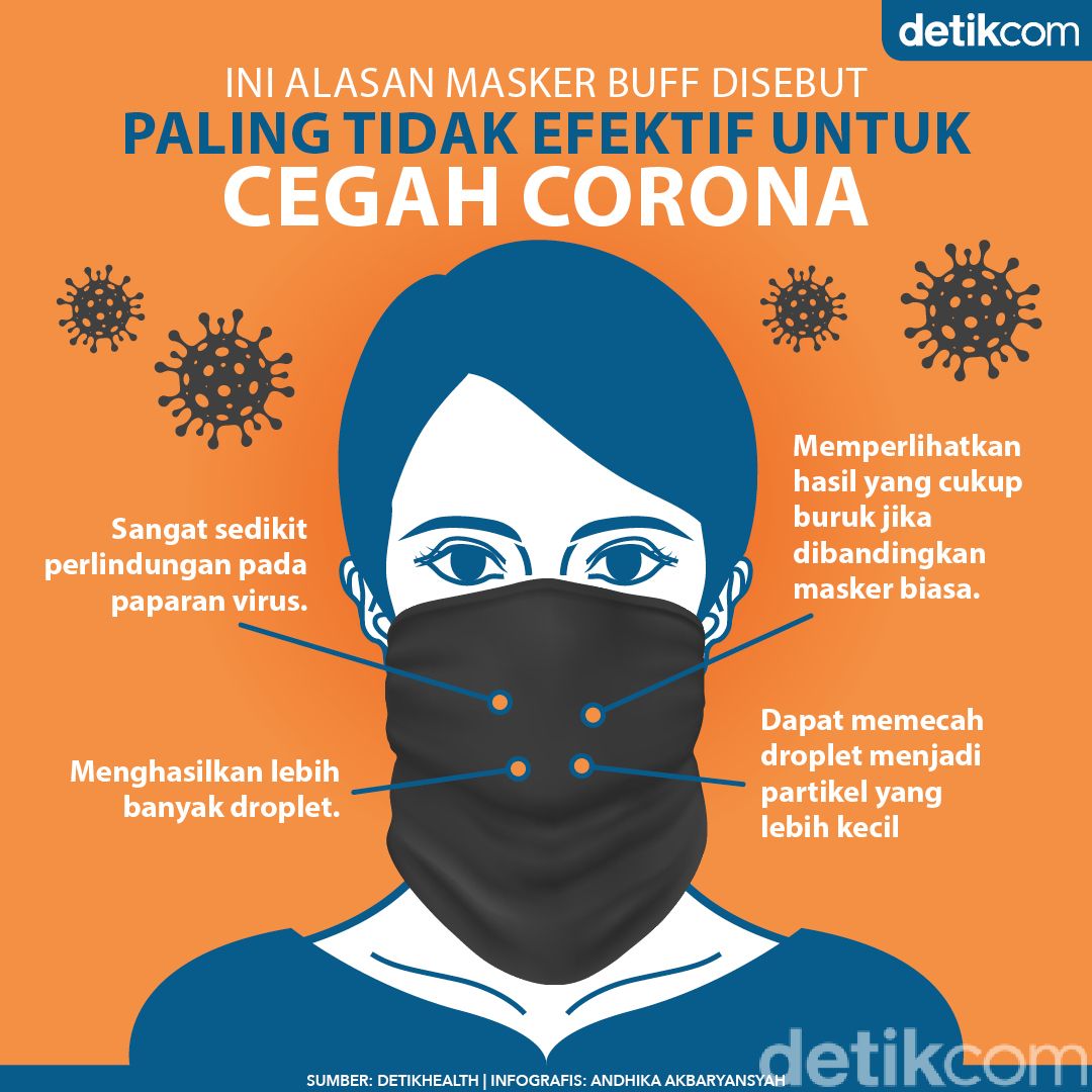 4 Alasan Masker Buff Disebut Paling Tak Efektif Tangkal Corona