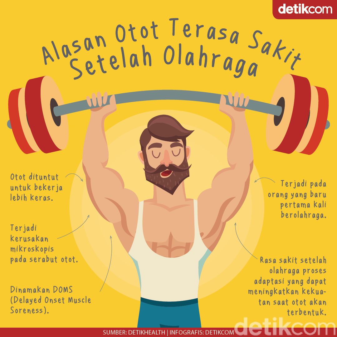 4 Hal yang Kamu Wajib Tahu Soal Nyeri Otot Sehabis Olahraga