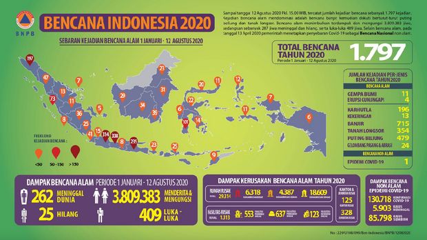 Waspada Sudah Terjadi 479 Kali Angin Puting Beliung Di Ri