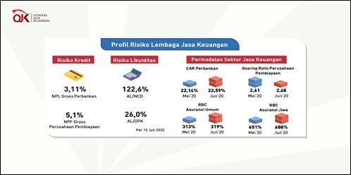 OJK