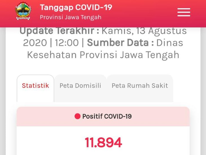 Update COVID-19 di Jateng 13 Agustus 2020