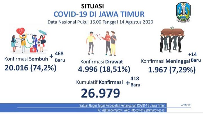 covid-19 di jatim