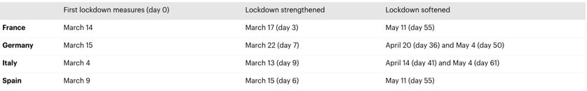 Lockdown