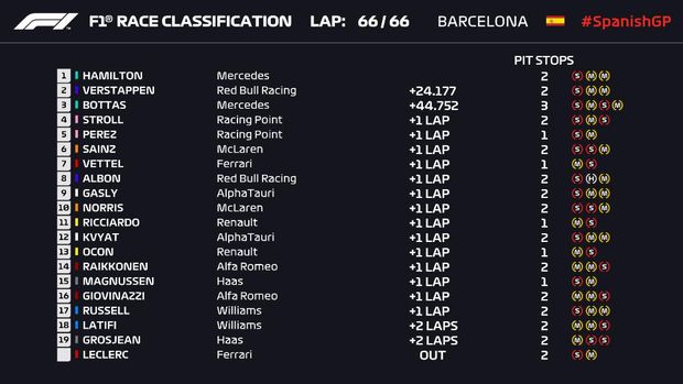 F1 GP Spanyol