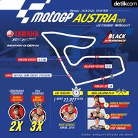gp moto austria 2020