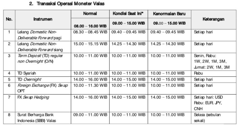 Perubahan Jam Operasional BI