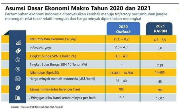 Tabel Refleksi Kemerdekaan  bidang Ekonomi Politik