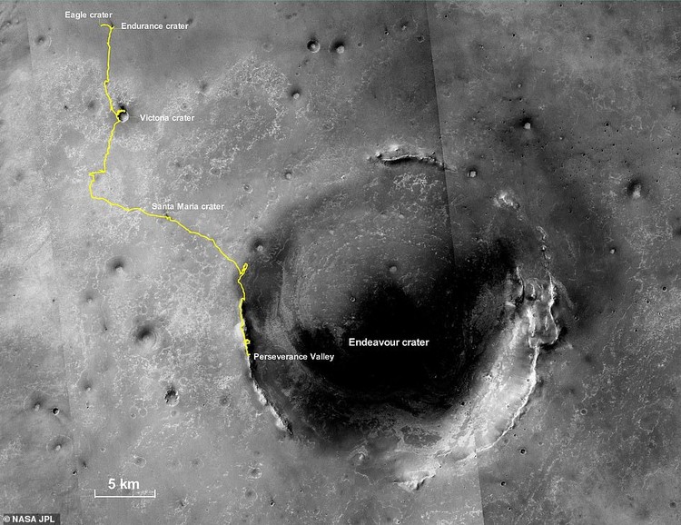 Foto Permukaan Mars