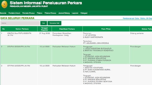 Kresna Sekuritas/PN Jakpus Kresna Sekuritas/PN Jakpus