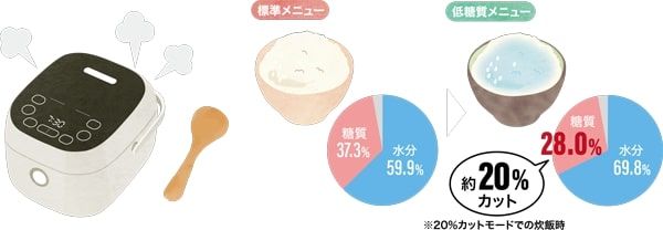 rice cooker menurunkan kadar karbohidrat