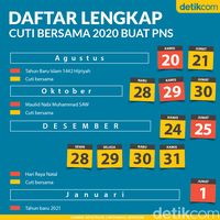 Daftar Lengkap Cuti Bersama 2020