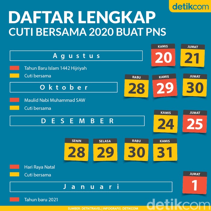 Daftar Lengkap Cuti Bersama 2020