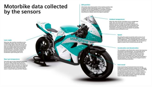 Motor pintar dari Siemens dengan teknologi MindSphere.