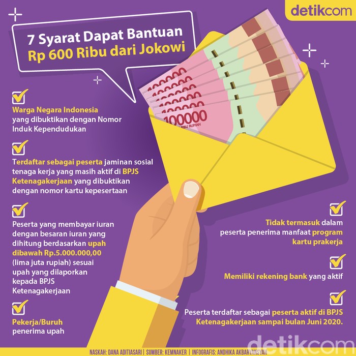Bantuan Rp 600 ribu Bantuan Rp 600 ribu