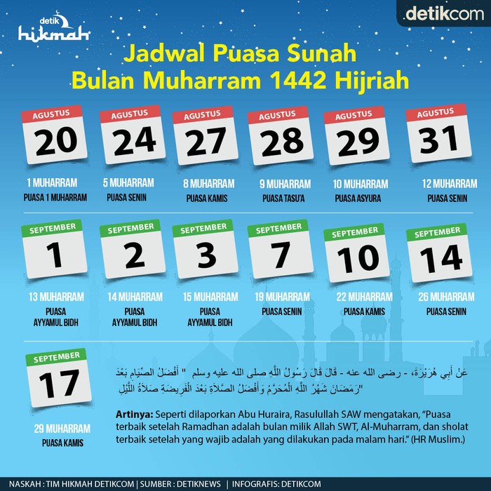 Inilah Keutamaan Puasa Asyura Di Bulan Muharram Kopisruput
