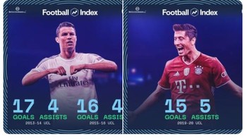 Keganasan Robert Lewandowski juga turut membuat Bayern tampil cemerlang di kasta tertinggi Eropa ini. Foto: Istimewa