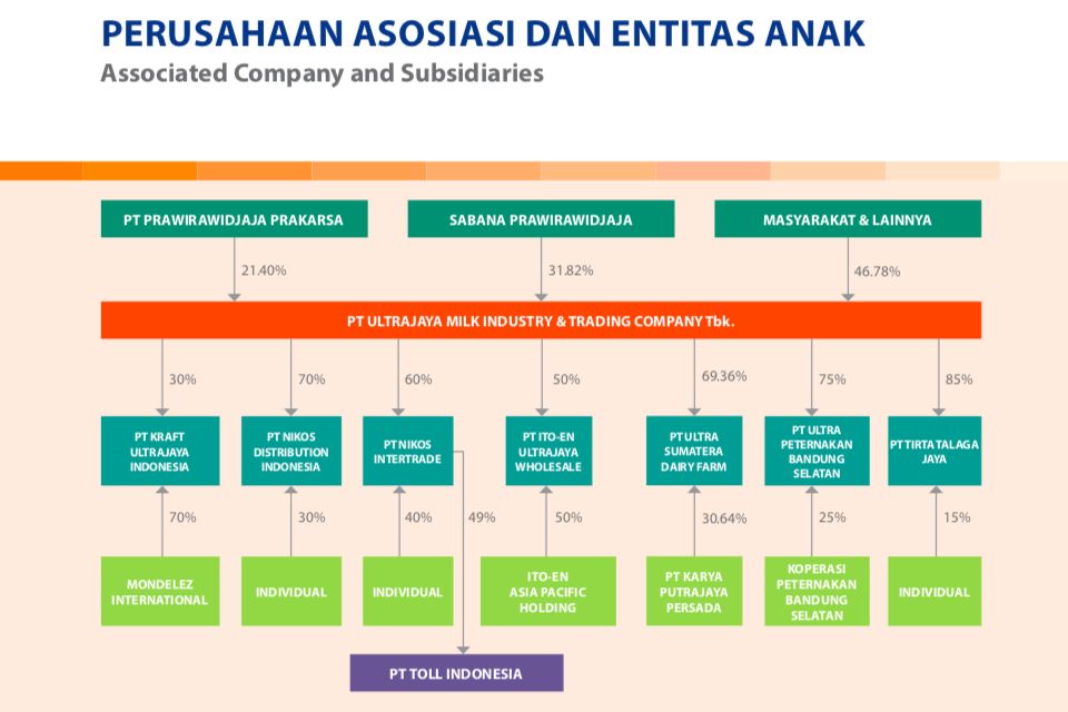 Bisnis Ultrajaya, Screenshot Lapkeu ULTJ Bisnis Ultrajaya, Screenshot Lapkeu ULTJ