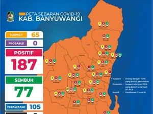 Klaster Ponpes Sumbang 77 Pasien Positif COVID-19 Baru di Banyuwangi