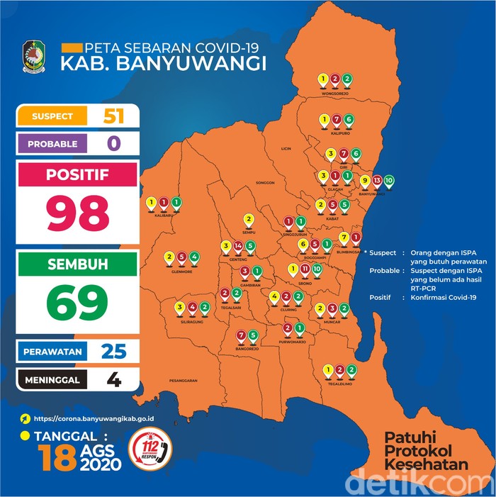Tembus 114 Pasien COVID-19, Diduga Ada Kluster Baru Dari Pondok Pesantren di Banyuwangi