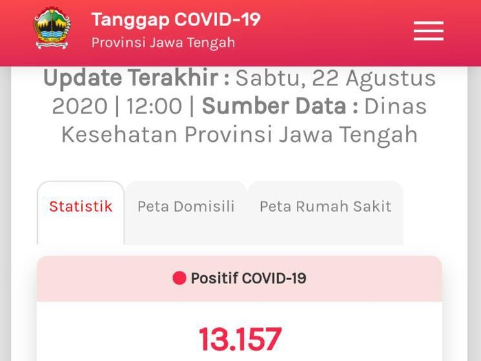 Update COVID-19 di Jateng 21 Agustus 2020