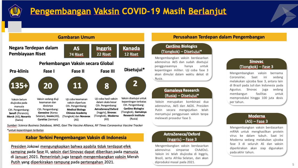 Pengengmbangan Vaksin Covid-19. Ist