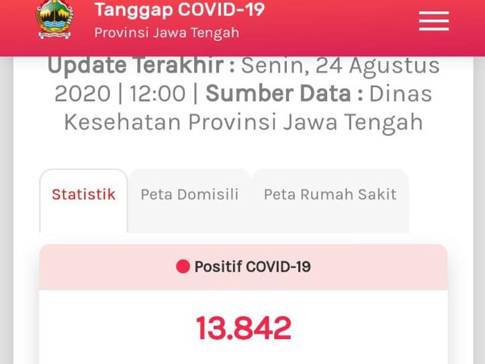 Update COVID-19 di Jateng 24 Agustus 2020