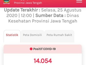 Update Corona di Jateng 25 Agustus: 14.054 Positif, 1.307 Meninggal
